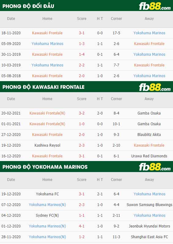 fb88-phong độ thi đấu Kawasaki Frontale vs Yokohama Marinos