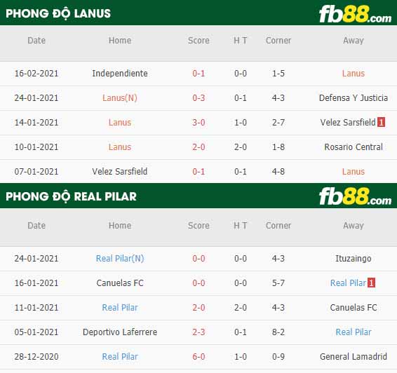 fb88-phong độ thi đấu Lanus vs Real Pilar