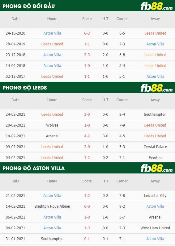 fb88-kèo nhà cái Leeds vs Aston Villa