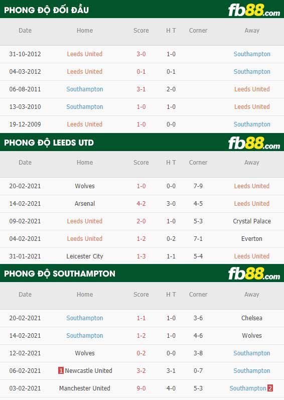 fb88-phong độ thi đấu Leeds vs Southampton