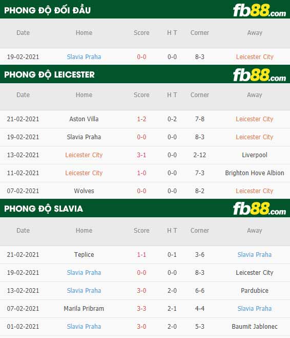 fb88-phong độ thi đấu Leicester vs Slavia Praha