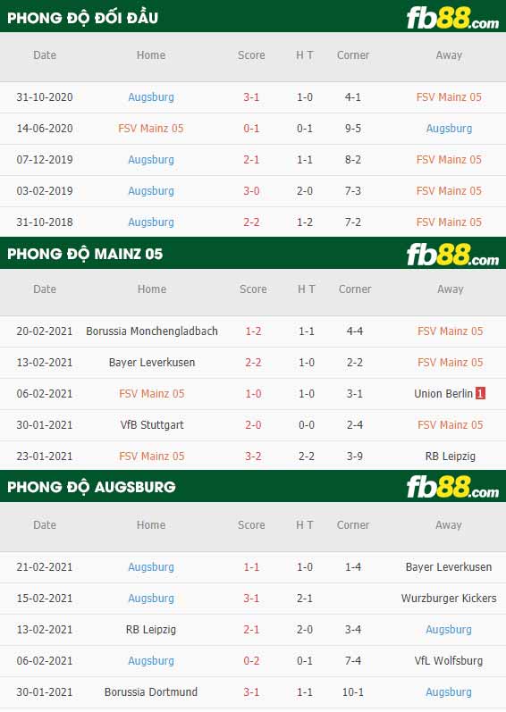fb88-phong độ thi đấu Mainz vs Augsburg