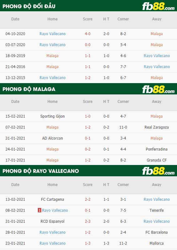 fb88-phong-do-thi-dau-Malaga-vs-Vallecano-22-02-2021