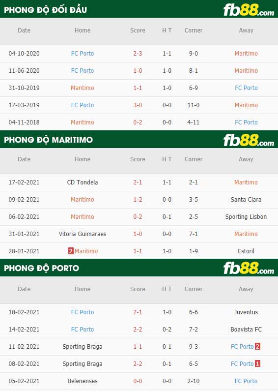 fb88-phong độ thi đấu Maritimo vs Porto