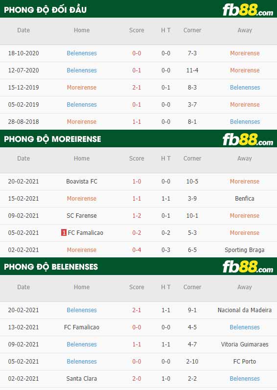 fb88-phong đội thi đấu Moreirense vs Belenenses