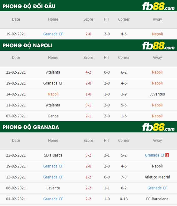 fb88-phong độ thi đấu Napoli vs Granada