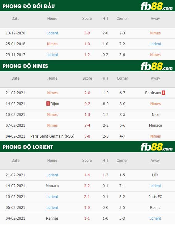 fb88-phong-do-thi-dau-Nimes-vs-Lorient-25-02-2021