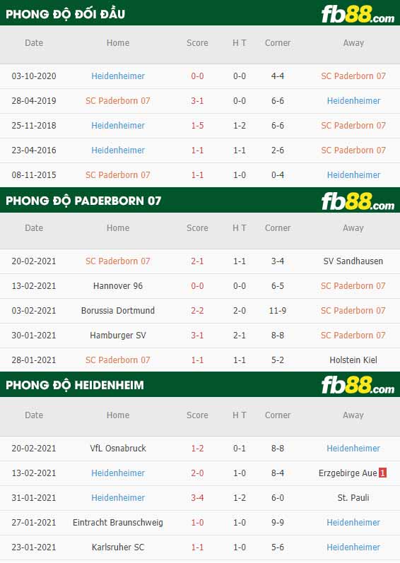 fb88-phong độ thi đấu Paderborn vs Heidenheim