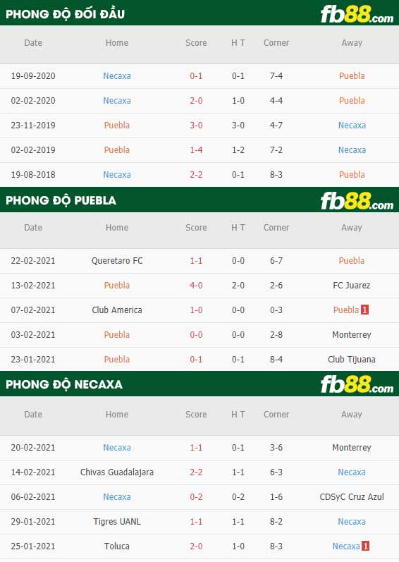 fb88-phong độ thi đấu Puebla vs Club Necaxa