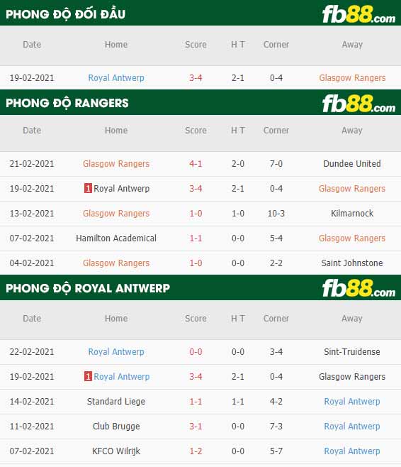 fb88-phong độ thi đấu Rangers vs Royal Antwerp