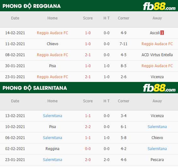 fb88-kèo nhà cái Reggiana vs Salernitana