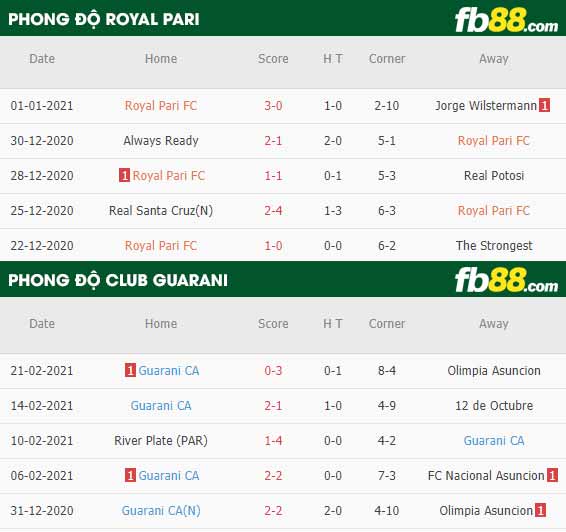 fb88-phong độ thi đấu Royal Pari vs Club Guarani