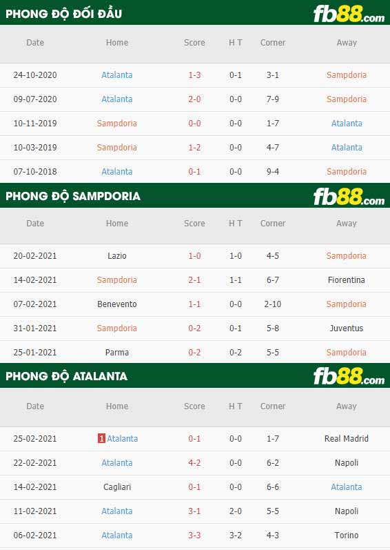 fb88-phong độ thi đấu Sampdoria vs Atalanta