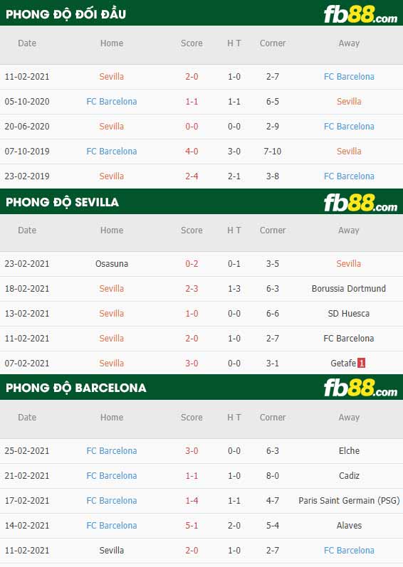 fb88-kèo chấp Sevilla vs Barcelona