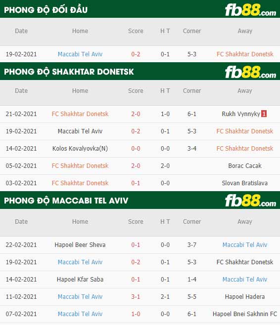 fb88-phong độ thi đấu Shakhtar Donetsk vs Maccabi Tel Aviv