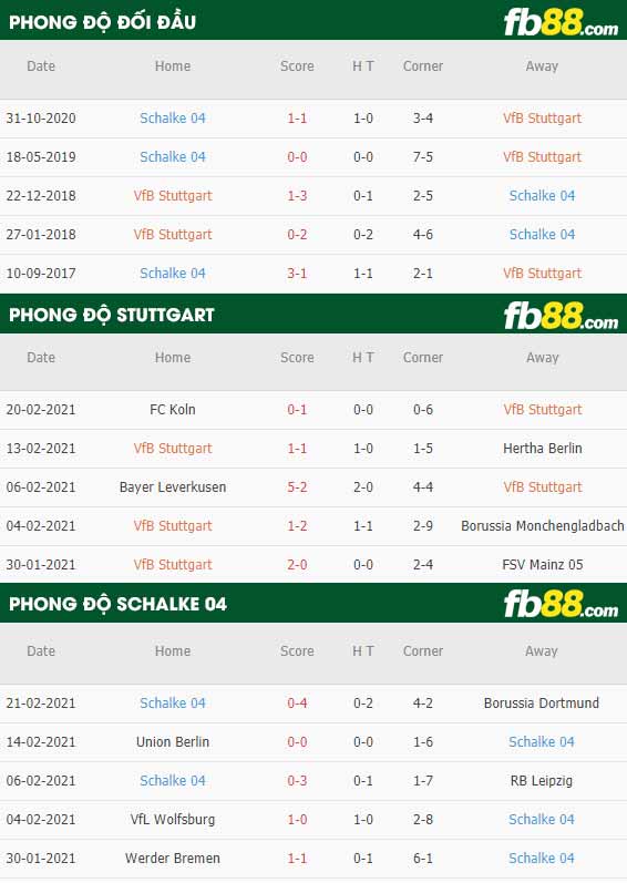 fb88-phong độ thi đấu Stuttgart vs Schalke