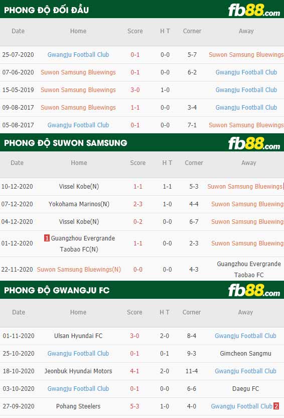 fb88-phong độ thi đấu Suwon vs Gwangju