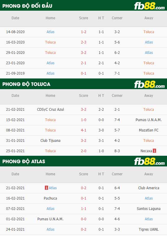 fb88-kèo nhà cái Toluca vs Atlas
