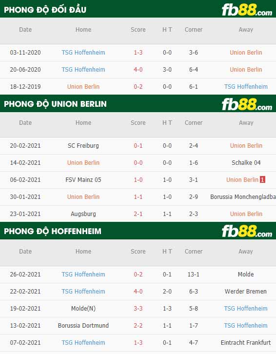 fb88-phong độ thi đấu Union Berlin vs Hoffenheim