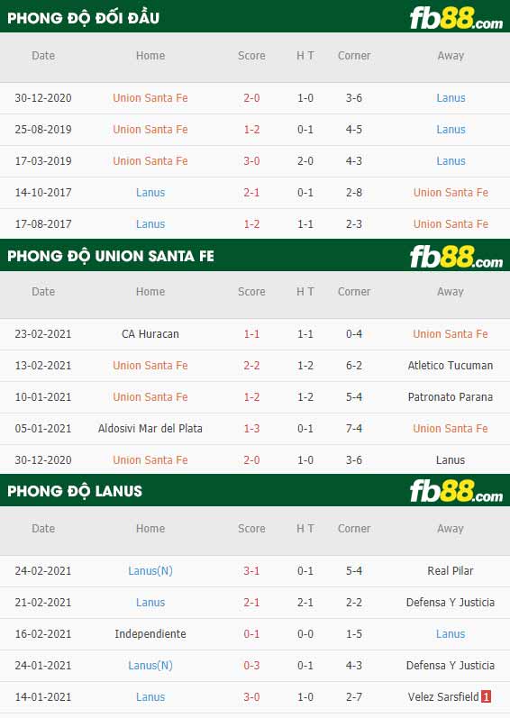 fb88-phong đô thi đấu Union Santa Fe vs Lanus
