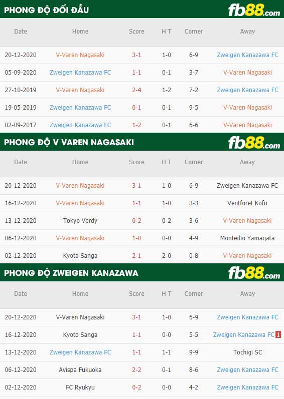 fb88-phong độ thi đấu V Varen Nagasaki vs Zweigen Kanazawa