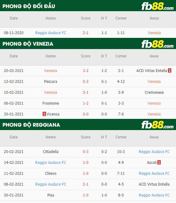 fb88-phong độ thi đấu Venezia vs Reggiana