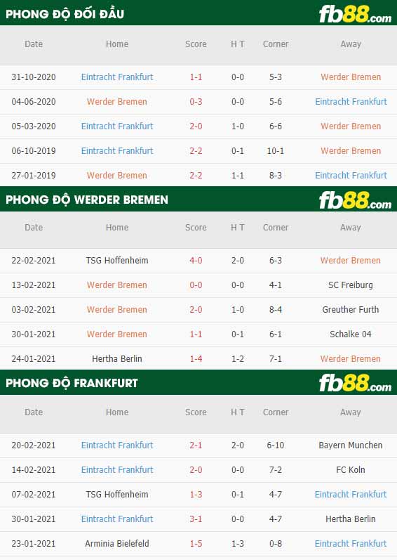 fb88-kèo nhà cái Werder Bremen vs Eintracht Frankfurt