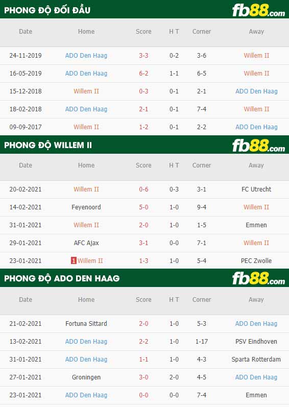 fb88-phong độ thi đấu Willem vs ADO Den Haag