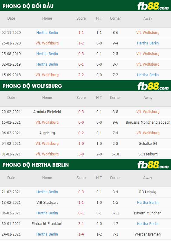 fb88-phong độ thi đấu Wolfsburg vs Hertha Berlin