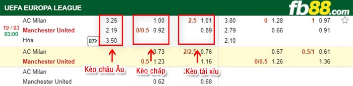fb88-kèo chấp AC Milan vs Man Utd