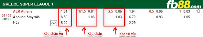 fb88-kèo chấp AEK Athens vs Apollon Smirnis
