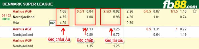 fb88-kèo chấp Aarhus AGF vs Nordsjaelland