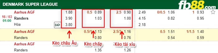fb88-kèo chấp Aarhus AGF vs Randers