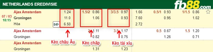 fb88-kèo chấp Ajax vs Groningen