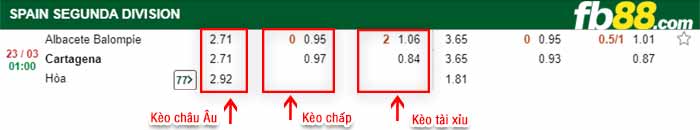 fb88-kèo chấp Albacete vs Cartagena