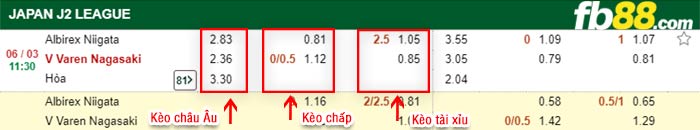 fb88-kèo chấp Albirex Niigata vs Varen Nagasaki