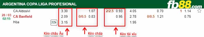 fb88-kèo chấp Aldosivi vs Banfield