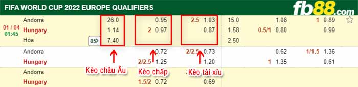 fb88-kèo chấp Andorra vs Hungary