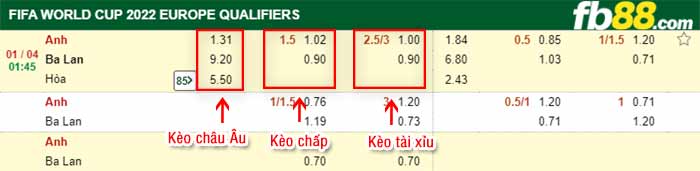 fb88-kèo chấp Anh vs Ba Lan