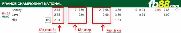 fb88-kèo chấp Annecy vs Stade Laval