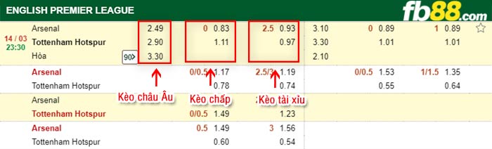 fb88-kèo chấp Arsenal vs Tottenham