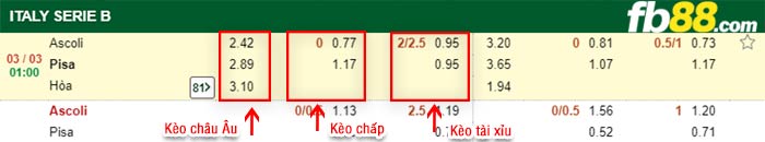 fb88-kèo chấp Ascoli vs Pisa