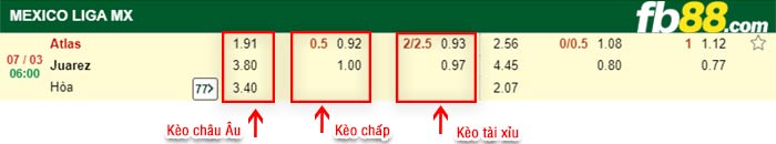 fb88-kèo chấp Atlas vs Juarez