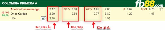 fb88-kèo chấp Bucaramanga vs Once Caldas