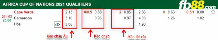fb88-kèo chấp Cape Verde vs Cameroon