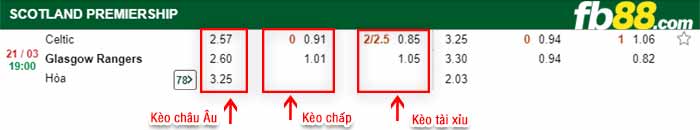 fb88-kèo chấp Celtic vs Rangers