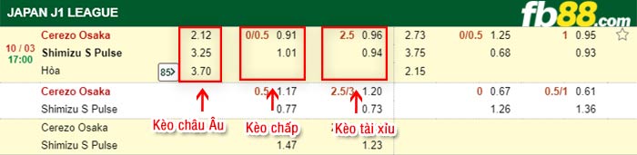fb88-kèo chấp Cerezo Osaka vs Shimizu S-Pulse