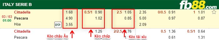 fb88-kèo chấp Cittadella vs Pescara