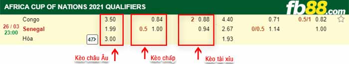 fb88-kèo chấp Congo vs Senegal