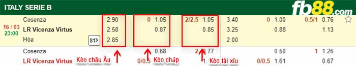 fb88-kèo chấp Cosenza vs Vicenza